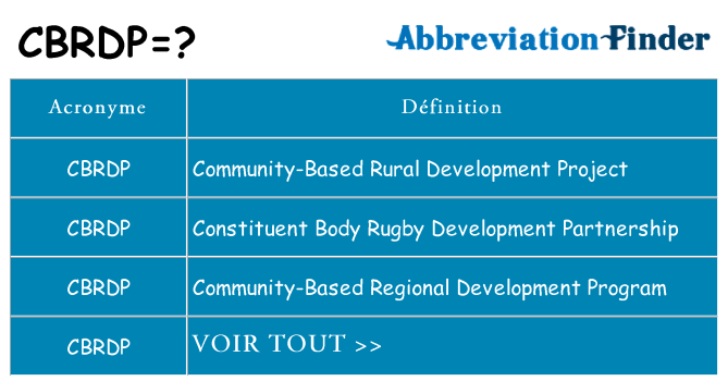 Ce que signifie le sigle pour cbrdp