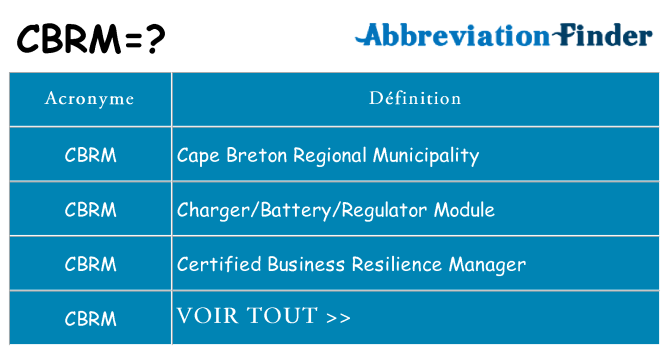 Ce que signifie le sigle pour cbrm