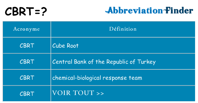 Ce que signifie le sigle pour cbrt