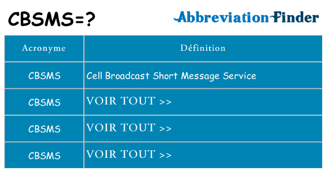 Ce que signifie le sigle pour cbsms