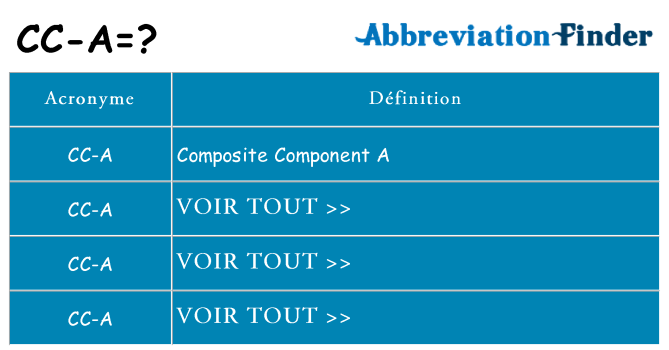 Ce que signifie le sigle pour cc-a