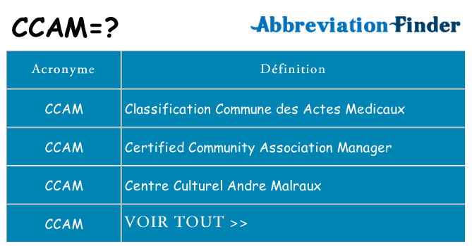 Ce que signifie le sigle pour ccam