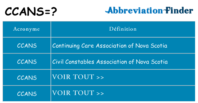 Ce que signifie le sigle pour ccans