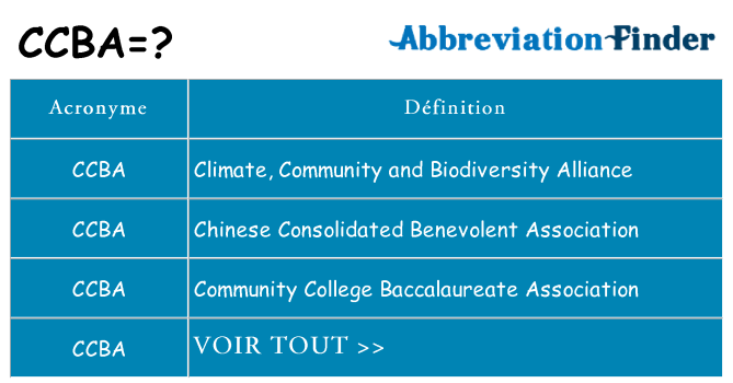 Ce que signifie le sigle pour ccba