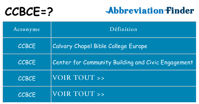 Ce que signifie le sigle pour ccbce