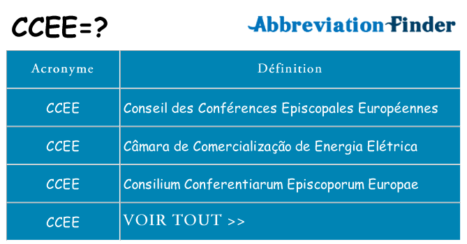 Ce que signifie le sigle pour ccee