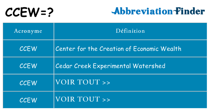 Ce que signifie le sigle pour ccew