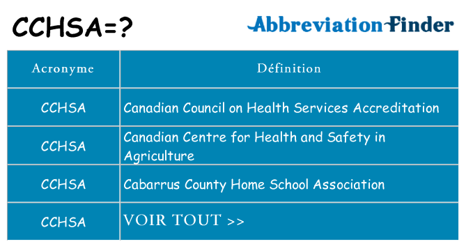 Ce que signifie le sigle pour cchsa