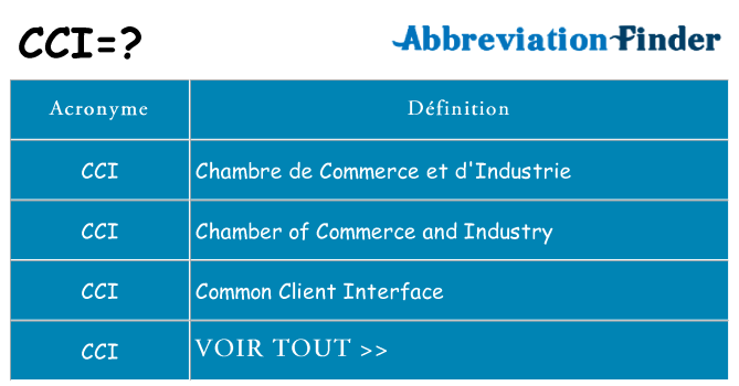 Ce que signifie le sigle pour cci