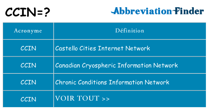 Ce que signifie le sigle pour ccin