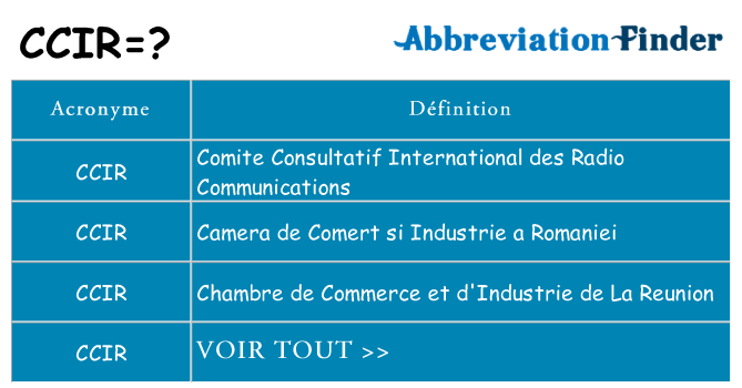 Ce que signifie le sigle pour ccir