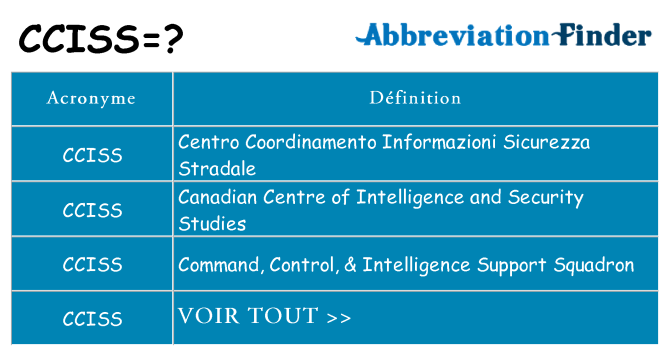Ce que signifie le sigle pour cciss