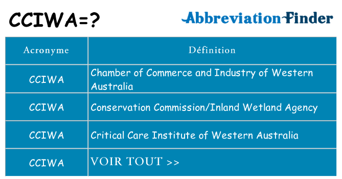 Ce que signifie le sigle pour cciwa