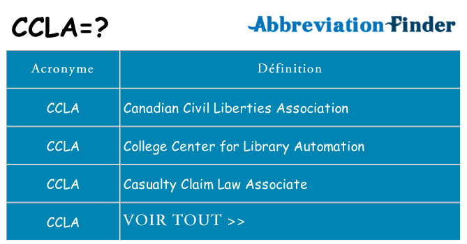 Ce que signifie le sigle pour ccla