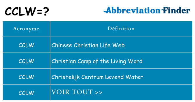 Ce que signifie le sigle pour cclw