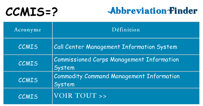 Ce que signifie le sigle pour ccmis