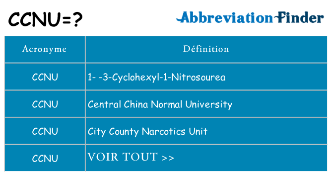 Ce que signifie le sigle pour ccnu