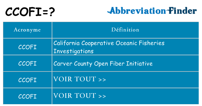 Ce que signifie le sigle pour ccofi