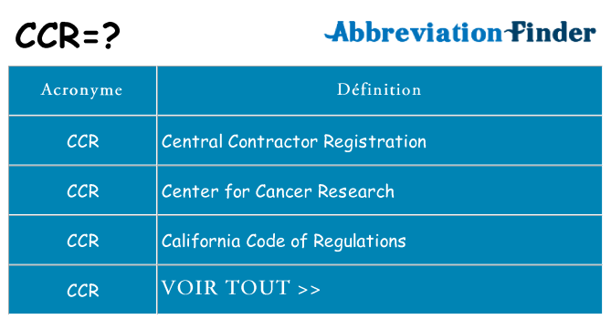Ce que signifie le sigle pour ccr