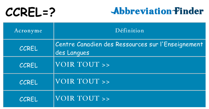 Ce que signifie le sigle pour ccrel