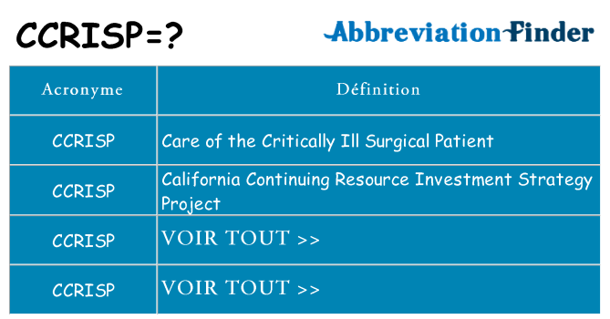 Ce que signifie le sigle pour ccrisp