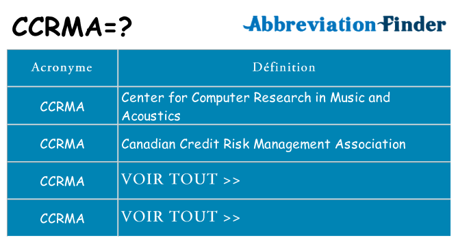 Ce que signifie le sigle pour ccrma