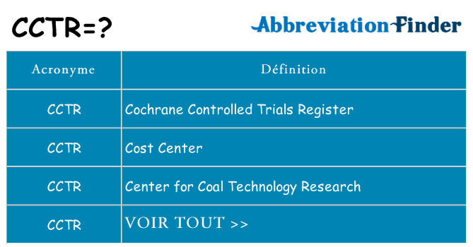 Ce que signifie le sigle pour cctr