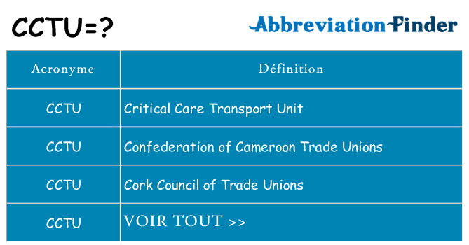 Ce que signifie le sigle pour cctu