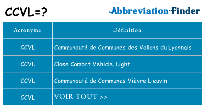 Ce que signifie le sigle pour ccvl
