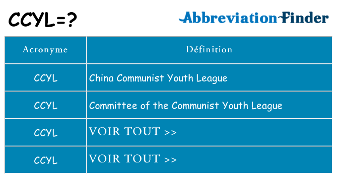 Ce que signifie le sigle pour ccyl