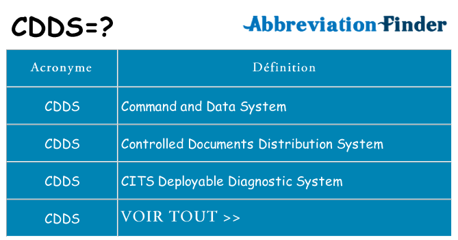 Ce que signifie le sigle pour cdds