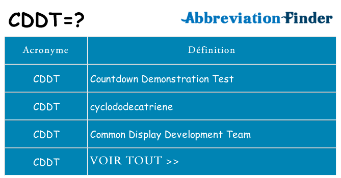 Ce que signifie le sigle pour cddt
