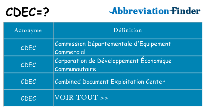 Ce que signifie le sigle pour cdec
