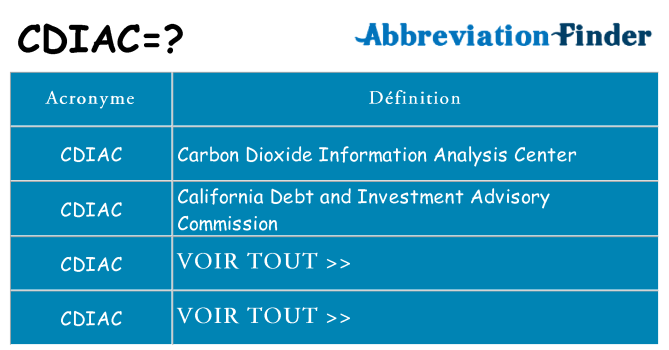 Ce que signifie le sigle pour cdiac