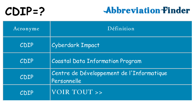 Ce que signifie le sigle pour cdip