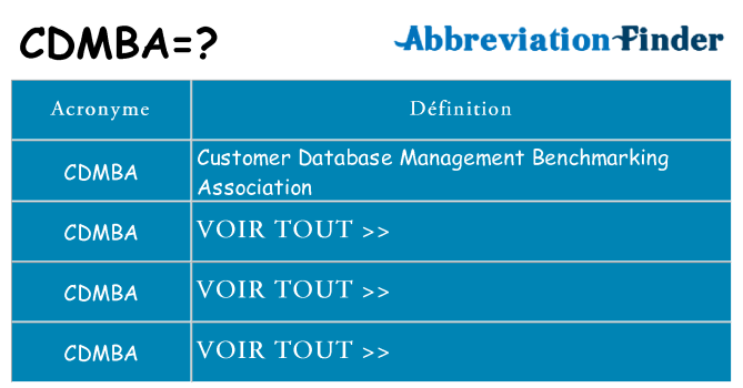 Ce que signifie le sigle pour cdmba