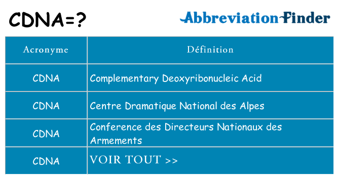 Ce que signifie le sigle pour cdna