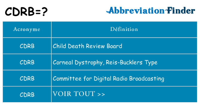 Ce que signifie le sigle pour cdrb