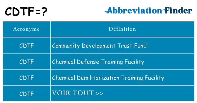 Ce que signifie le sigle pour cdtf