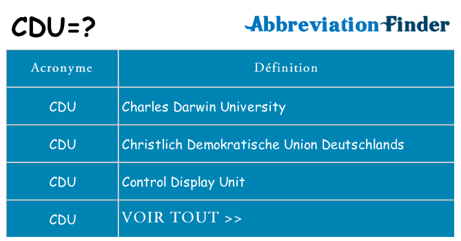 Ce que signifie le sigle pour cdu