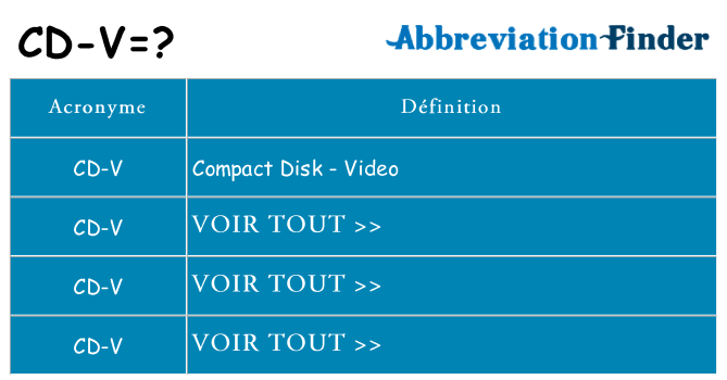 Ce que signifie le sigle pour cd-v