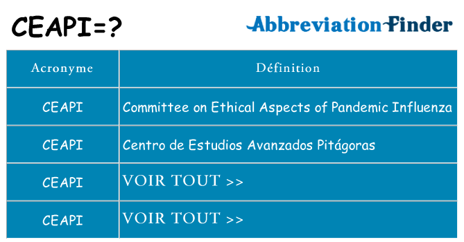 Ce que signifie le sigle pour ceapi