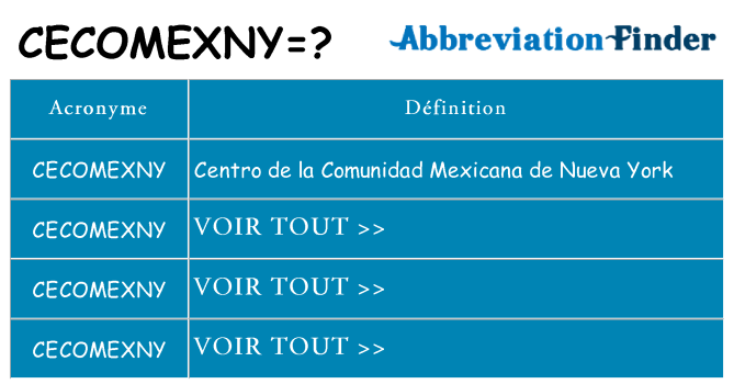 Ce que signifie le sigle pour cecomexny