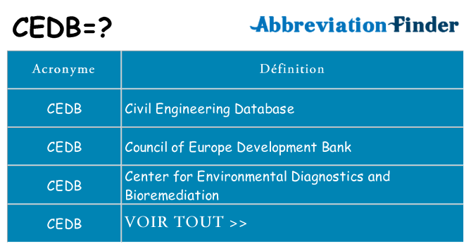 Ce que signifie le sigle pour cedb