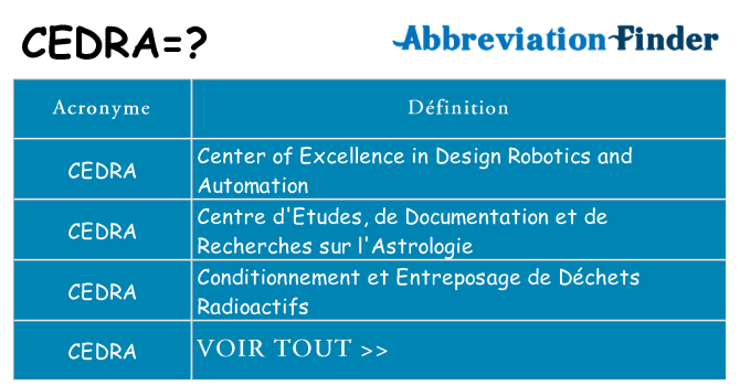 Ce que signifie le sigle pour cedra