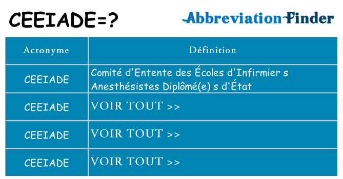 Ce que signifie le sigle pour ceeiade