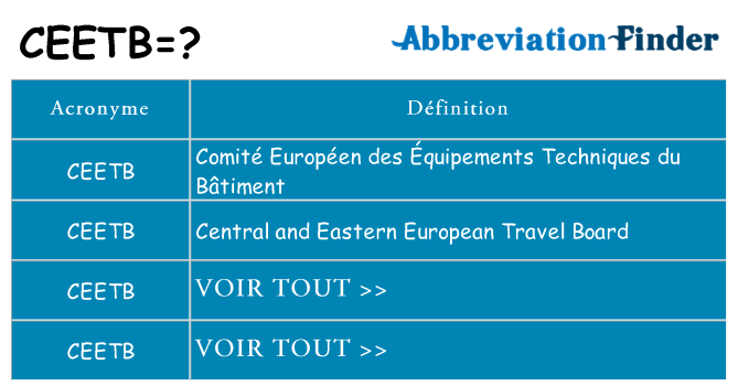 Ce que signifie le sigle pour ceetb