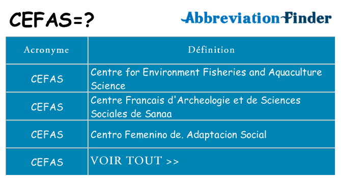 Ce que signifie le sigle pour cefas
