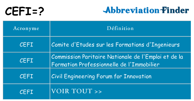 Ce que signifie le sigle pour cefi