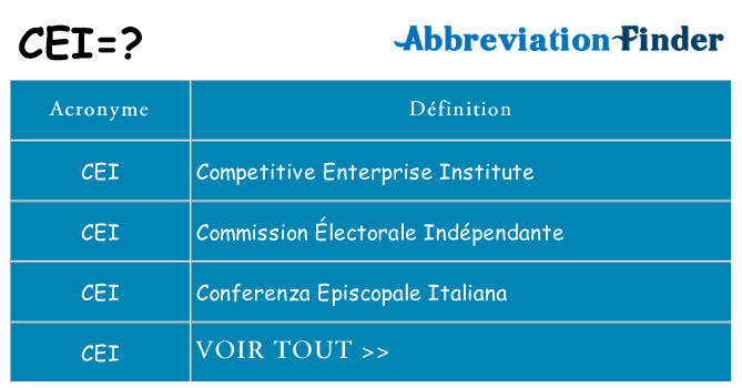 Ce que signifie le sigle pour cei